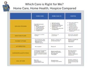 Adultcare Chart Home Care Home Health Hospice